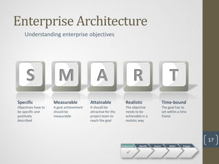 Enterprise Architecture
    Understanding enterprise objectives




Specific             Measurable           Attainable              Realistic                     Time-bound
Objectives have to   A goal achievement   It should be            The objective                 The goal has to
be specific and      should be            attractive for the      needs to be                   set within a time
positively           measurable           project team to         achievable in a               frame
described                                 reach the goal          realistic way




                                                                                                                       17
                                                               Understand   Identify   Assess        Select   Engage


                                                                  
 