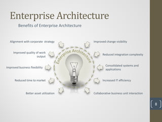 Enterprise Architecture
         Benefits of Enterprise Architecture


  Alignment with corporate strategy            Improved change visibility


     Improved quality of work
                                                      Reduced integration complexity
                       output

                                                        Consolidated systems and
Improved business flexibility
                                                        applications


      Reduced time to market                          Increased IT efficiency



               Better asset utilization        Collaborative business unit interaction


                                                                                         8
 