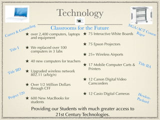 Technology
                                                                       NG
              n     seling Classrooms for the Future                       A/A
                                                                              CT
          Cou                                                               Rigo Cours
   e er &    ★ over 2,400 computers, laptops ★ 75 Interactive White Boards             e
Car             and equipment
                                                                                r

                                                     ★ 75 Epson Projectors
       e   I       ★ We replaced over 100
  Titl                 computers in 3 labs
                                                     ★ 25+ Wireless Airports
                   ★ 40 new computers for teachers                                  Titl
                                                     ★ 17 Mobile Computer Carts &       e IIA
           D                                            Printers
 Tit le II         ★   Upgraded wireless network
                       802.11 (a/b/g/n)
                                                     ★ 12 Canon Digital Video
                   ★ Over 1/2 Million Dollars           Camcorders
                       through CFF
               0                                     ★ 12 Casio Digital Cameras
       je ct 72                                                                      Hew
 Pro               ★ 600 New MacBooks for                                           Pack lett-
                       students                                                         ard

                       Providing our Students with much greater access to
                                   21st Century Technologies.
 
