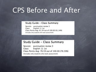 CPS Before and After
 