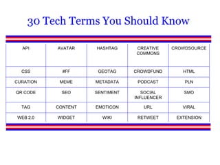 Tech Terminologies Tech bootcamp slides | PPTX