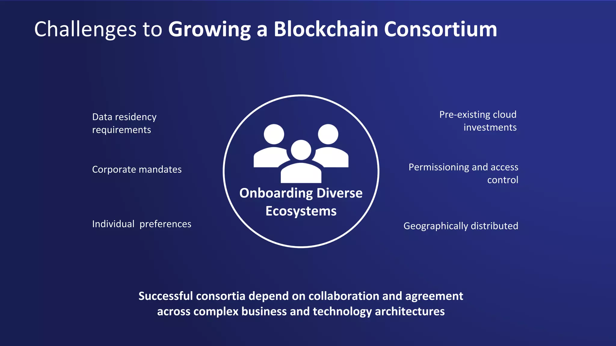 Challenges to Growing a Blockchain Consortium
Onboarding Diverse
Ecosystems
Pre-existing cloud
investments
Individual preferences Geographically distributed
Permissioning and access
control
Data residency
requirements
Successful consortia depend on collaboration and agreement
across complex business and technology architectures
Corporate mandates
 