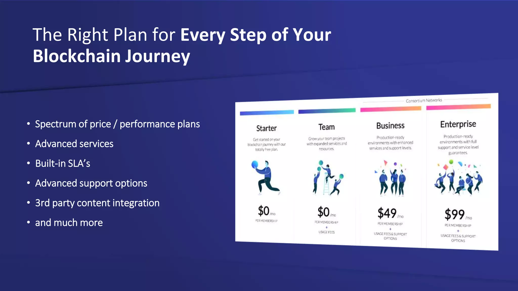 • Spectrum of price / performance plans
• Advanced services
• Built-in SLA’s
• Advanced support options
• 3rd party content integration
• and much more
The Right Plan for Every Step of Your
Blockchain Journey
 