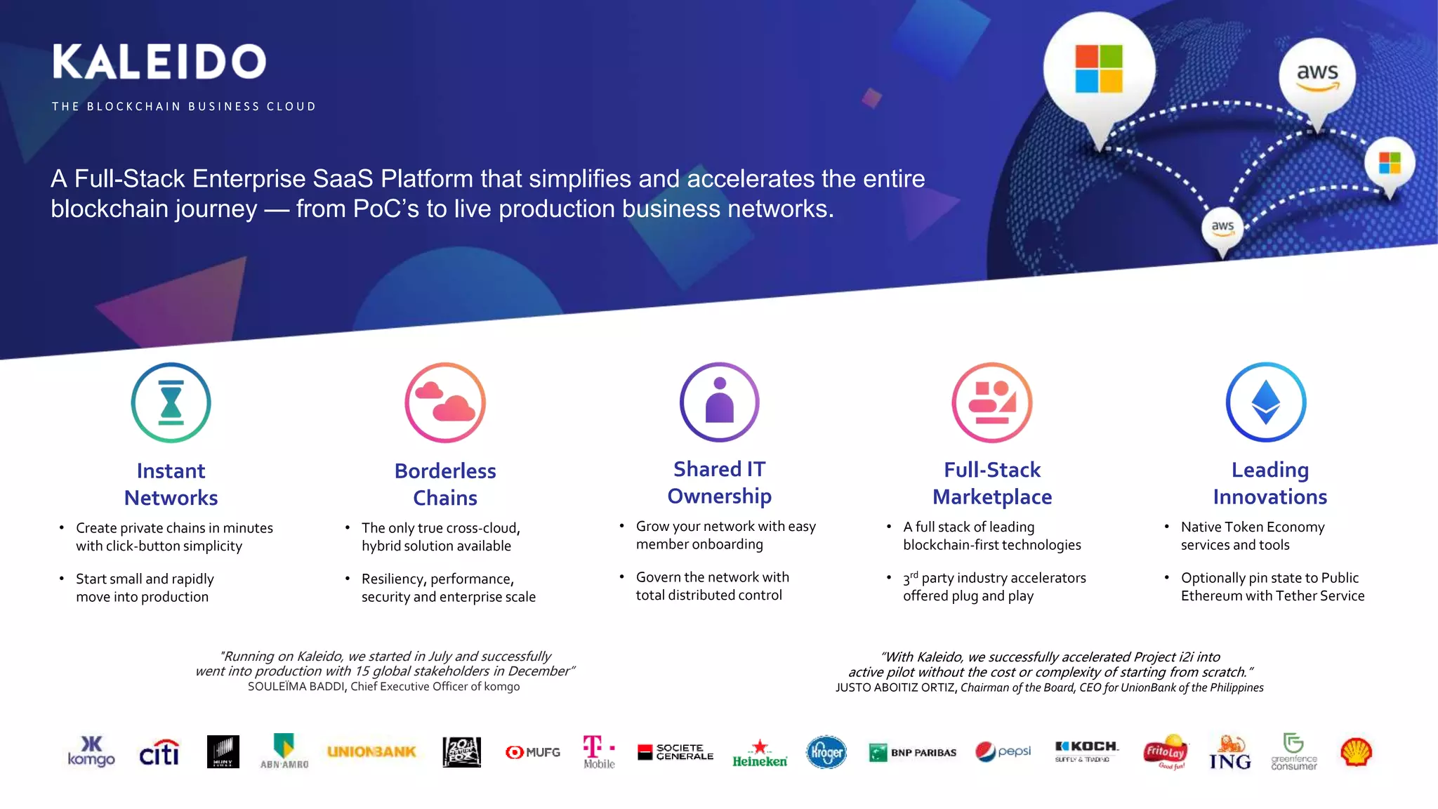 A Full-Stack Enterprise SaaS Platform that simplifies and accelerates the entire
blockchain journey — from PoC’s to live production business networks.
“With Kaleido, we successfully accelerated Project i2i into
active pilot without the cost or complexity of starting from scratch.”
JUSTO ABOITIZ ORTIZ, Chairman of the Board, CEO for UnionBank of the Philippines
"Running on Kaleido, we started in July and successfully
went into production with 15 global stakeholders in December”
SOULEÏMA BADDI, Chief Executive Officer of komgo
Shared IT
Ownership
• Grow your network with easy
member onboarding
• Govern the network with
total distributed control
Full-Stack
Marketplace
• A full stack of leading
blockchain-first technologies
• 3rd party industry accelerators
offered plug and play
Leading
Innovations
• Native Token Economy
services and tools
• Optionally pin state to Public
Ethereum with Tether Service
Borderless
Chains
• The only true cross-cloud,
hybrid solution available
• Resiliency, performance,
security and enterprise scale
Instant
Networks
• Create private chains in minutes
with click-button simplicity
• Start small and rapidly
move into production
T H E B L O C K C H A I N B U S I N E S S C L O U D
 