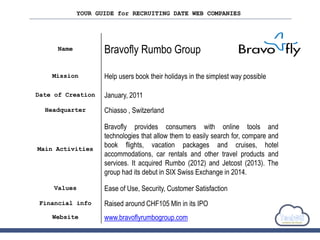 YOUR GUIDE for RECRUITING DATE WEB COMPANIES
Name Bravofly Rumbo Group
Mission Help users book their holidays in the simplest way possible
Date of Creation January, 2011
Headquarter Chiasso , Switzerland
Main Activities
Bravofly provides consumers with online tools and
technologies that allow them to easily search for, compare and
book flights, vacation packages and cruises, hotel
accommodations, car rentals and other travel products and
services. It acquired Rumbo (2012) and Jetcost (2013). The
group had its debut in SIX Swiss Exchange in 2014.
Values Ease of Use, Security, Customer Satisfaction
Financial info Raised around CHF105 Mln in its IPO
Website www.bravoflyrumbogroup.com
 