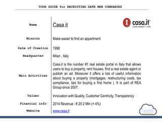 YOUR GUIDE for RECRUITING DATE WEB COMPANIES
Name Casa.it
Mission Make easier to find an appartment
Date of Creation 1996
Headquarter Milan , Italy
Main Activities
Casa.it is the number #1 real estate portal in Italy that allows
users to buy a property, rent houses, find a real estate agent or
publish an ad. Moreover it offers a lots of useful information
about buying a property (mortgages, restructuring costs, tax
compliance, tips for buying a first home ). It is part of REA
Group since 2007.
Values Innovation with Quality, Customer Centricity, Transparency
Financial info 2014 Revenue : € 20.2 Mln (+ 4%)
Website www.casa.it
 