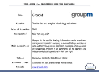 YOUR GUIDE for RECRUITING DATE WEB COMPANIES
Name GroupM
Mission Traslate data and analytics into strategy and actions
Date of Creation 2003
Headquarter New York City, USA
Main Activities
GroupM is the world's leading full-service media investment
management operation company in terms of billings, employs a
data and technology driven approach, manages other agencies
and properties. Present in all continents, all its agencies are
independent global operations in their own right
Values Consumer Centricity, Data-Driven, Glocal
Financial info Accounted for 32% of the world's media billings
Website www.groupm.com
 