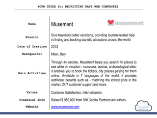 YOUR GUIDE for RECRUITING DATE WEB COMPANIES
Name Musement
Mission
Give travellers better vacations, providing tourism-related help
in finding and booking touristic attractions around the world
Date of Creation 2013
Headquarter Milan, Italy
Main Activities
Through its website, Musement helps you search for places to
see while on vacation - museums, operas, archaeological sites;
it enables you to book the tickets, city passes paying for them
online. Available in 7 languages of the world, it provides
additional benefits such as - matching the lowest price in the
market, 24/7 customer support and more.
Values Customer Satisfaction, Internalization,
Financial info Raised $ 950,000 from 360 Capital Partners and others
Website www.musement.com
 