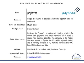 YOUR GUIDE for RECRUITING DATE WEB COMPANIES
Name payleven
Mission
Shape the future of cashless payments together with our
customers
Date of Creation March, 2012
Headquarter Berlin, Germany
Main Activities
Payleven is Europe’s technologically leading solution for
mobile card payments and helps merchants of all sizes to
realize new business potential. The company is the Rocket
Internet's answer to Square, the US mobile payment start-up
and it currently operates in 10 markets, including the U.K.,
Brazil, Netherlands and Italy.
Values Hard Work, Focus on Execution, Customer Centricity
Financial info Raised $15.2 Mln in two rounds.
Website www.payleven.com
 