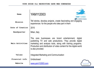 YOUR GUIDE for RECRUITING DATE WEB COMPANIES
Name YAM112003
Mission
Tell stories, develop projects, create fascinating and engaging
experiences for the people who take part in them
Date of Creation 2010
Headquarter Milan, Italy
Main Activities
The core businesses are brand entertainment, digital
publishing TV and web productions. They provide digital
marketing and analysis tools, along with training programs.
Production and distribution of video content for the digital world
is also provided.
Values Integrated Marketing and Communication
Financial info Undisclosed
Website www.yam112003.com
 