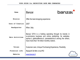 YOUR GUIDE for RECRUITING DATE WEB COMPANIES
Name Banzai
Mission Offer the best shopping experience
Date of Creation 2007
Headquarter Milan, Italy
Main Activities
Banzai S.P.A is a holding operating through its brands in
e-commerce business and online publishing. Its websites:
eprice.it, giallozafferano.it, pianetadonna.it among the others,
have more than 18 million monthly visitors.
Values Custumer care, Unique Purchasing Experience, Flexibility
Financial info Raised € 54 Mln in its IPO
Website www.banzai.it
 
