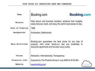 YOUR GUIDE for RECRUITING DATE WEB COMPANIES
Name Booking.com
Mission
Help leisure and business travelers, whatever their budgets,
easily discover, book, and enjoy the world’s best places to stay
Date of Creation 1996
Headquarter Amsterdam, Netherlands
Main Activities
Booking.com guarantees the best prices for any type of
property, from small, family-run bed and breakfasts to
executive apartments and five-star luxury suites
Values Motivation, Internationality, Transparency
Financial info Acquired by The Priceline Group in July 2005 for $135 Mln
Website www.booking.com
 