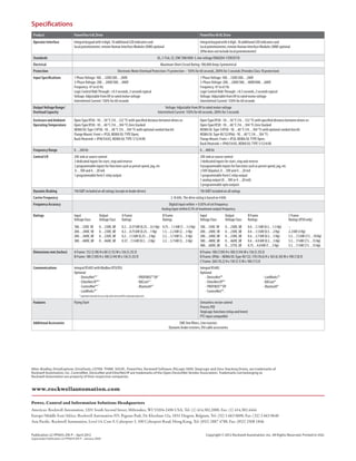 Allen-Bradley, DriveExplorer, DriveTools, LISTEN. THINK. SOLVE., PowerFlex, Rockwell Software, RSLogix 5000, StepLogic and Zero-Stacking Drives, are trademarks of
Rockwell Automation, Inc. ControlNet, DeviceNet and EtherNet/IP are trademarks of the Open DeviceNet Vendor Association. Trademarks not belonging to
Rockwell Automation are property of their respective companies.
Specifications
Publication 22-PP001L-EN-P – April 2012 Copyright © 2012 Rockwell Automation, Inc. All Rights Reserved. Printed in USA.
Supersedes Publication 22-PP001K-EN-P – January 2009
Product PowerFlex 4 AC Drive PowerFlex 40 AC Drive
Operator Interface Integral keypad with 4 digit, 10 additional LED indicators and
local potentiometer, remote Human Interface Modules (HIM) optional
Integral keypad with 4 digit, 10 additional LED indicators and
local potentiometer, remote Human Interface Modules (HIM) optional
(IP66 does not include local potentiometer)
Standards UL, C-Tick, CE, EMC EN61800-3, low voltage EN60204-1/EN50178
Electrical Maximum Short Circuit Rating: 100,000 Amps Symmetrical
Protection Electronic Motor Overload Protection: I2
t protection – 150% for 60 seconds, 200% for 3 seconds (Provides Class 10 protection)
Input Specifications 1 Phase Voltage: 100…120V/200…240V
3-Phase Voltage: 200…240V/380…480V
Frequency: 47 to 63 Hz
Logic Control Ride Through: >0.5 seconds, 2 seconds typical
Voltage: Adjustable from 0V to rated motor voltage
Intermittent Current: 150% for 60 seconds
1 Phase Voltage: 100…120V/200…240V
3-Phase Voltage: 200…240V/380…480V/480…600V
Frequency: 47 to 63 Hz
Logic Control Ride Through: >0.5 seconds, 2 seconds typical
Voltage: Adjustable from 0V to rated motor voltage
Intermittent Current: 150% for 60 seconds
Output Voltage Range/
Overload Capacity
Voltage: Adjustable from 0V to rated motor voltage
Intermittent Current: 150% for 60 seconds, 200% for 3 seconds
Enclosure and Ambient
Operating Temperature
Open Type/IP20: -10…50 °C (14…122 °F) with specified distance between drives or:
Open Type/IP20: -10…40 °C (14…104 °F) Zero Stacked
NEMA/UL Type 1/IP30: -10…40 °C (14…104 °F) with optional conduit box kit
Flange Mount: Front = IP20, NEMA/UL TYPE Open;
Back/Heatsink = IP40/54/65, NEMA/UL TYPE 1/12/4/4X
Open Type/IP20: -10…50 °C (14…122 °F) with specified distance between drives or:
Open Type/IP20: -10…40 °C (14…104 °F) Zero Stacked
NEMA/UL Type 1/IP30: -10…40 °C (14…104 °F) with optional conduit box kit
NEMA/UL Type 4X/12/IP66: -10…40 °C (14…104 °F)
Flange Mount: Front = IP20, NEMA/UL TYPE Open;
Back/Heatsink = IP40/54/65, NEMA/UL TYPE 1/12/4/4X
Frequency Range 0…240 Hz 0…400 Hz
Control I/O 24V sink or source control
3 dedicated inputs for start, stop and reverse
2 programmable inputs for functions such as preset speed, jog, etc
0…10V and 4…20 mA
1 programmable form C relay output
24V sink or source control
3 dedicated inputs for start, stop and reverse
4 programmable inputs for functions such as preset speed, jog, etc
±10V (bipolar), 0…10V and 4…20 mA
1 programmable form C relay output
1 analog output (0…10V or 4…20 mA)
2 programmable opto outputs
Dynamic Braking 7th IGBT included on all ratings (except no brake drives) 7th IGBT included on all ratings
Carrier Frequency 2-16 kHz. The drive rating is based on 4 kHz
Frequency Accuracy Digital input within + 0.05% of set frequency
Analog input within 0.5% of maximum output frequency
Ratings Input Output AFrame BFrame
VoltageClass VoltageClass Ratings Ratings
100…120V,1Ø 0…230V,3Ø 0.2…0.37kW(0.25…0.5Hp) 0.75…1.1kW(1…1.5Hp)
200…240V,1Ø 0…230V,3Ø 0.2…0.75kW(0.25…1Hp) 1.5…2.2kW(2…3Hp)
200…240V,3Ø 0…230V,3Ø 0.2…1.5kW(0.25…2Hp) 2.2…3.7kW(3…5Hp)
380…480V,3Ø 0…460V,3Ø 0.37…1.5kW(0.5…2Hp) 2.2…3.7kW(3…5Hp)
Input Output BFrame CFrame
VoltageClass VoltageClass Ratings Ratings(IP20only)
100…120V,1Ø 0…230V,3Ø 0.4…1.1kW(0.5…1.5Hp) –
200…240V,1Ø 0…230V,3Ø 0.4…1.5kW(0.5…2Hp) 2.2kW(3Hp)
200…240V,3Ø 0…230V,3Ø 0.4…3.7kW(0.5…5Hp) 5.5…7.5kW(7.5…10Hp)
380…480V,3Ø 0…460V,3Ø 0.4…4.0kW(0.5…5Hp) 5.5…11kW(7.5…15Hp)
480…600V,3Ø 0…575V,3Ø 0.75…4.0kW(1…5Hp) 5.5…11kW(7.5…15Hp)
Dimensions mm (inches) A Frame: 152 (5.98) H x 80 (3.15) W x 136 (5.35) D
B Frame: 180 (7.09) H x 100 (3.94) W x 136 (5.35) D
B Frame: 180 (7.09) H x 100 (3.94) W x 136 (5.35) D
B Frame: (IP66 – NEMA/UL Type 4X/12): 170 (10.6) H x 165 (6.50) W x 198 (7.8) D
C Frame: 260 (10.2) H x 130 (5.1) W x 180 (7.1) D
Communications Integral RS485 with Modbus RTU/DSI
Optional:
- DeviceNet™ *
- PROFIBUS™ DP *
- EtherNet/IP™ *
- BACnet® *
- ControlNet™ *
- Bluetooth® *
- LonWorks™ *
* optional network for use only with external DSI communications kit.
Integral RS485
Optional:
- DeviceNet™ - LonWorks™
- EtherNet/IP™ - BACnet®
- PROFIBUS™ DP - Bluetooth®
- ControlNet™ .
Features Flying Start Sensorless vector control
Process PID
StepLogic functions (relay and timer)
PTC input compatible
Additional Accessories EMC line filters, Line reactors
Dynamic brake resistors, DSI cable accessories
 