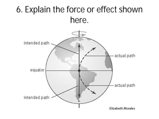 6. Explain the force or effect shown
here.
 