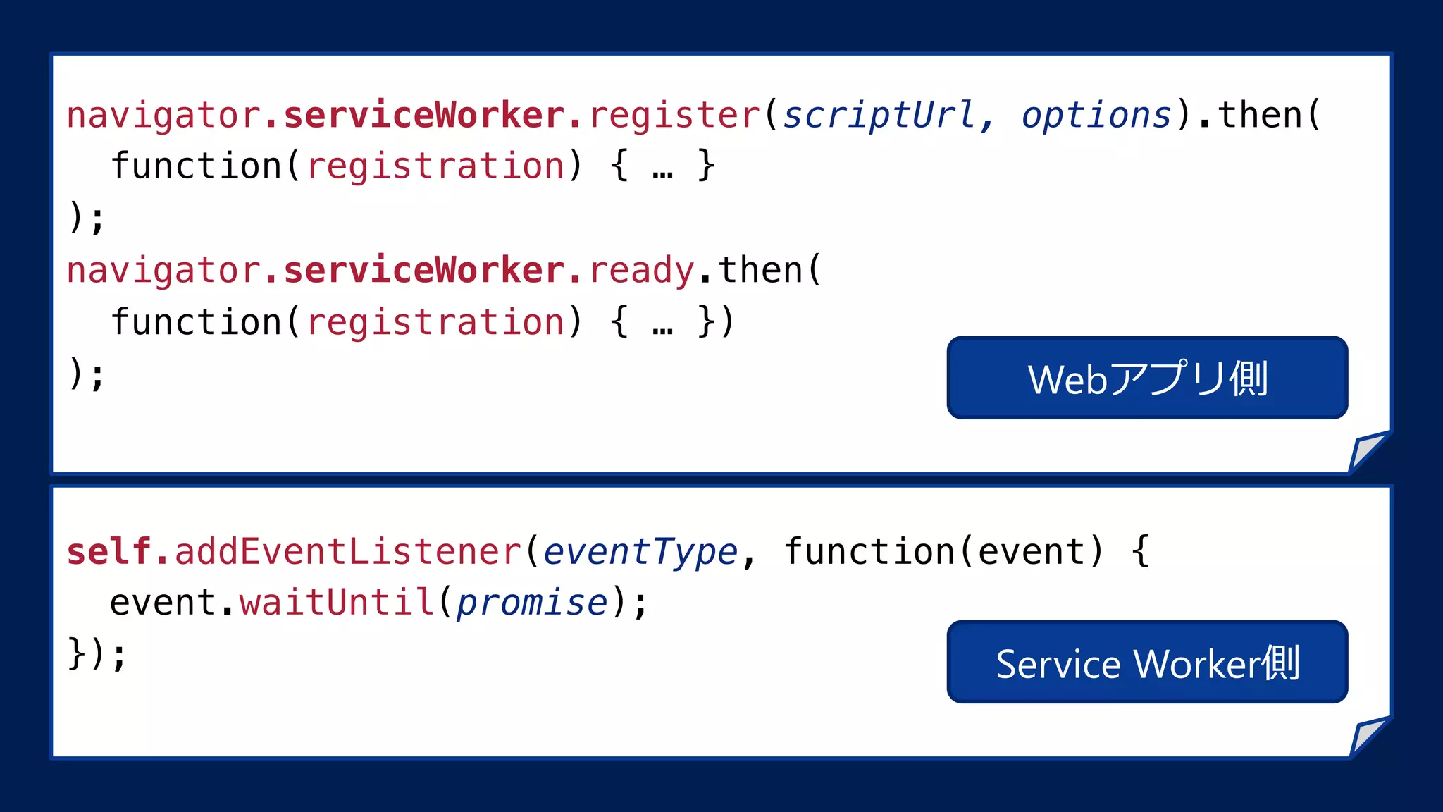 navigator.serviceWorker.register(scriptUrl, options).then(!
function(registration) { … }!
);!
navigator.serviceWorker.ready.then(!
function(registration) { … })!
);
self.addEventListener(eventType, function(event) {!
event.waitUntil(promise);!
});
Webアプリ側
Service Worker側
 