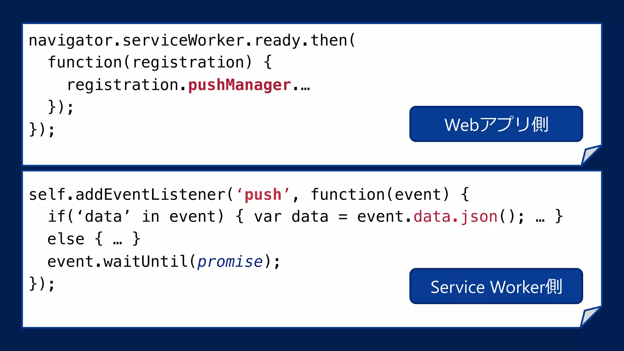 navigator.serviceWorker.ready.then(!
function(registration) {!
registration.pushManager.…!
});!
});
self.addEventListener(‘push’, function(event) {!
if(‘data’ in event) { var data = event.data.json(); … }!
else { … }!
event.waitUntil(promise);!
});
Webアプリ側
Service Worker側
 