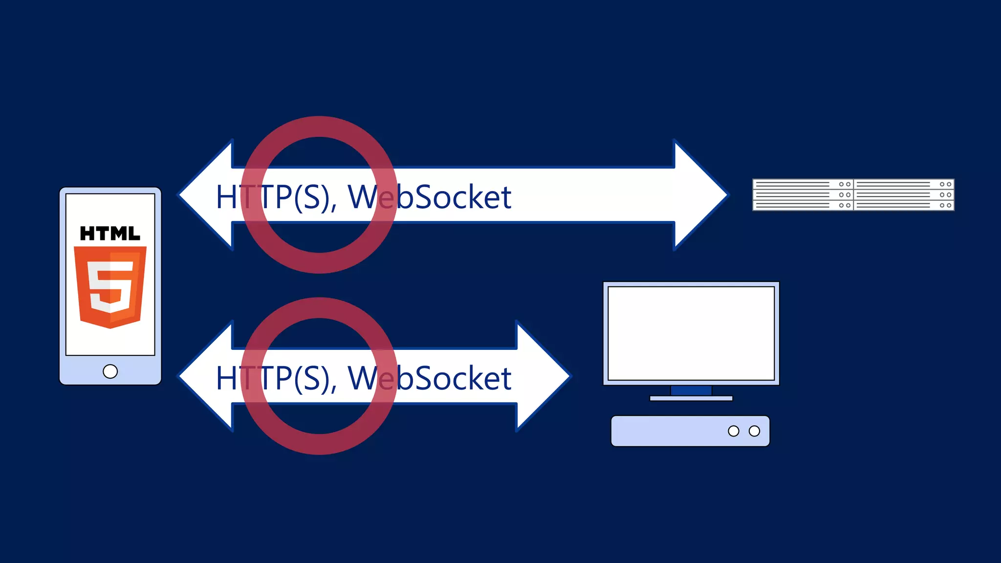 HTTP(S), WebSocket
HTTP(S), WebSocket
 