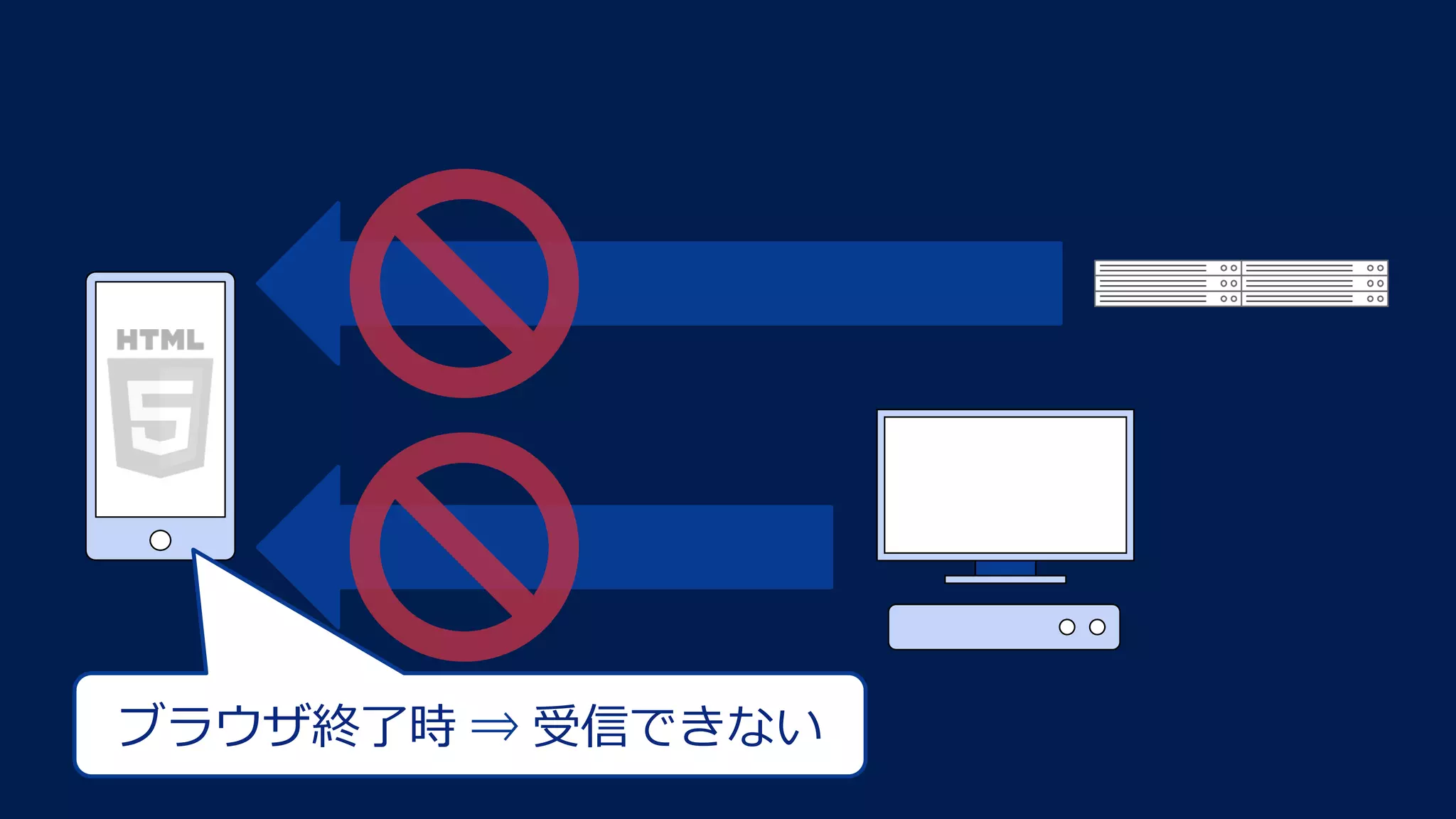 ブラウザ終了時 ⇒ 受信できない
 