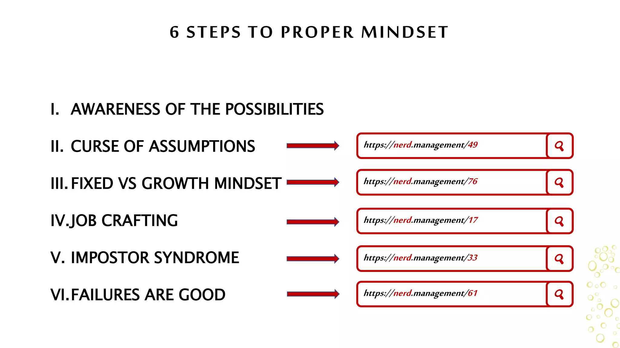 6 STEPS TO PROPER MINDSET
I. AWARENESS OF THE POSSIBILITIES
II. CURSE OF ASSUMPTIONS
III.FIXED VS GROWTH MINDSET
IV.JOB CRAFTING
V. IMPOSTOR SYNDROME
VI.FAILURES ARE GOOD
https://nerd.management/49 🔍
https://nerd.management/17 🔍
https://nerd.management/33 🔍
https://nerd.management/61 🔍
https://nerd.management/76 🔍
 