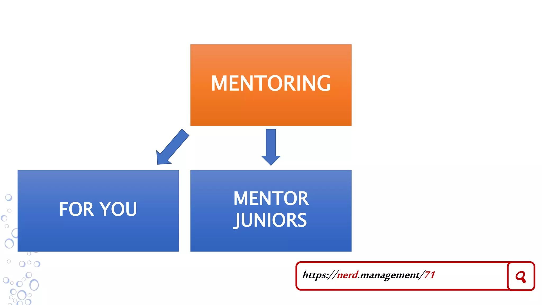 MENTORING
MENTOR
JUNIORS
FOR YOU
https://nerd.management/71 🔍
 