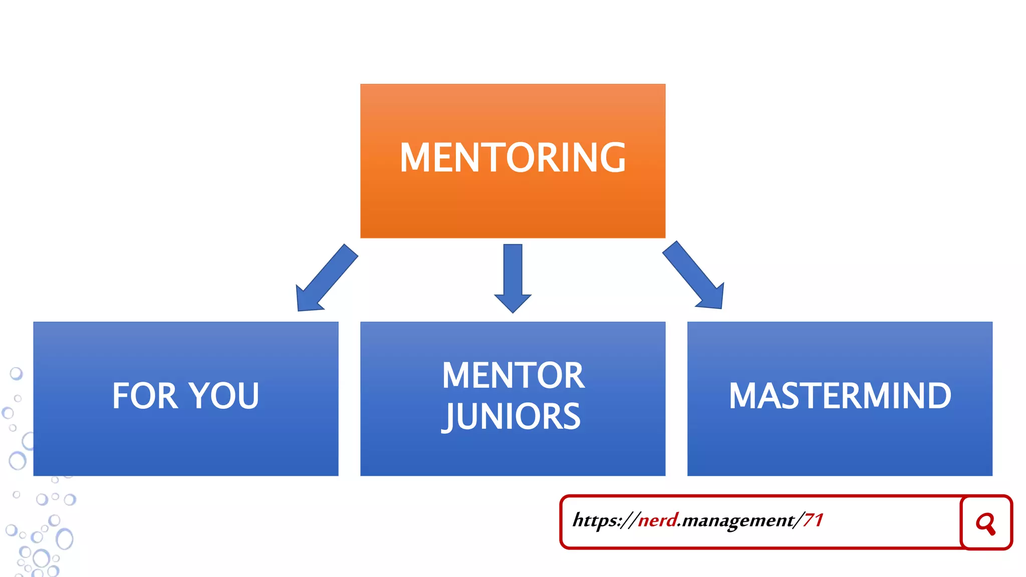 MENTORING
MENTOR
JUNIORS
MASTERMIND
FOR YOU
https://nerd.management/71 🔍
 