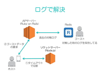 ログで解決
ソケットサーバー
(Node.js)
ホスト
ゴースト
APサーバー
(Ruby  on  Rails)
②ゴーストデータ
の要求
①タイムアウト
で切断
過去の対戦ログ
Redis
対戦した時のログを保持してる
 