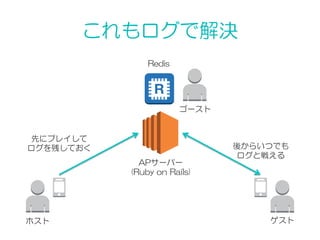 これもログで解決
APサーバー
(Ruby  on  Rails)
ホスト ゲスト
先にプレイして
ログを残しておく 後からいつでも
ログと戦える
ゴースト
Redis
 