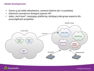 › Model developmentu
• Teamy są od siebie odizolowane, zarówno lokalnie jak i na produkcji
• Zależności zewnętrzne dostępne poprzez API
• Jeden „tech team” rozwijający platformę, działający jako grupa wsparcia dla
poszczególnych projektów
 