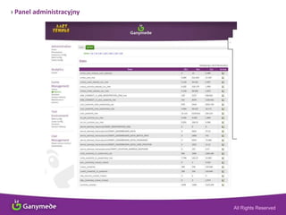 › Panel administracyjny
 