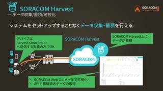 SORACOM Harvest
― データ収集/蓄積/可視化
SORACOM Harvest
SORACOM Harvest上に
データが蓄積
デバイスは
harvest.soracom.io
へ送信する実装のみでOK
• SORACOM We...