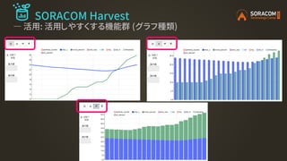 SORACOM Harvest
― 活用: 活用しやすくする機能群 (グラフ種類)
 