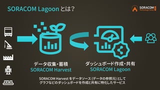 SORACOM Technology Camp 2018 アドバンストラック4 | スモールスタートの次の一手は？成長できるIoTシステムの実例と回避したいポイント ― IoTシステム開発における試行錯誤の記録