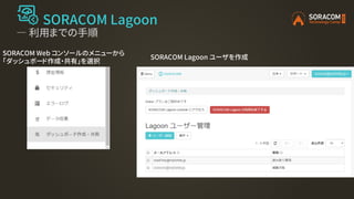 SORACOM Lagoon
― SORACOM Lagoon へのログイン
https://jp.lagoon.soracom.io
https://g.lagoon.soracom.io
 