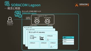 SORACOM Lagoon
― パネルの作成
https://dev.soracom.io/jp/start/lagoon-panel/
 