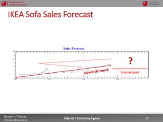 12/12/2018 38Demetris Trihinas
trihinas.d@unic.ac.cy
38Tutorial | TechCamp Cyprus
Department of
Computer Science
IKEA Sofa Sales Forecast
???
 