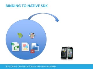 BINDING TO NATIVE SDK
DEVELOPING CROSS PLATFORM APPS USING XAMARIN
 