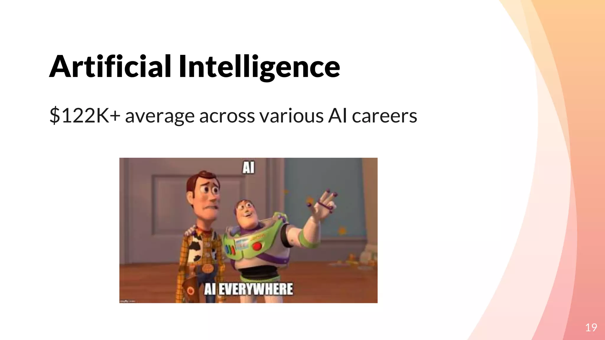 Artificial Intelligence
19
$122K+ average across various AI careers
 