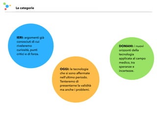 Le categorie
IERI: argomenti già
conosciuti di cui
riveleremo
curiosità, punti
critici e di forza.
OGGI: le tecnologie
che si sono affermate
nell’ultimo periodo.
Tenteremo di
presentarne la validità
ma anche i problemi.
DOMANI: i nuovi
orizzonti della
tecnologia
applicata al campo
medico, tra
speranze e
incertezze.
 