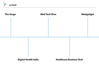 Le fonti
The Verge
Digital Health Italia
Med Tech Dive Medgadget
Healthcare Business Tech
 