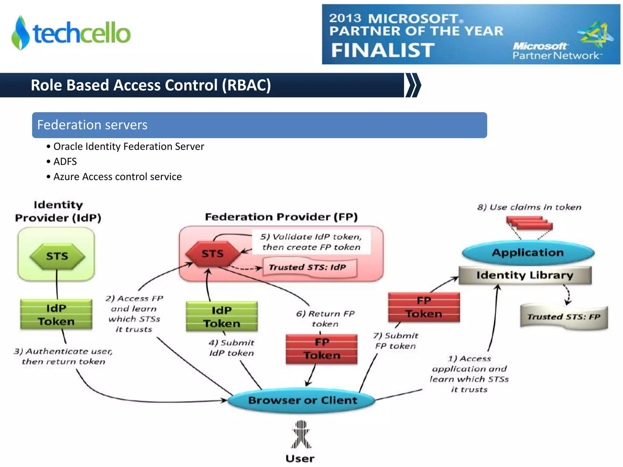 © Techcello www.techcello.com 
Role Based Access Control (RBAC) 
Federation servers 
• Oracle Identity Federation Server 
• ADFS 
• Azure Access control service 
 