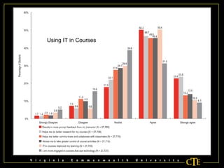 Perceptions of IT in Courses Using IT in Courses 