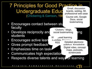 7 Principles for Good Practice in Undergraduate Education  ( Chickering & Gamson , 1987)   Encourages contact between students and faculty  Develops reciprocity and cooperation among students  Encourages active learning Gives prompt feedback  Emphasizes time on task  Communicates high expectations  Respects diverse talents and ways of learning  Email, discussion boards, weblog, IM, professional web page Course wiki, Google Docs, social bookmarking “ Clickers”, online tests / quizzes, posting student grades Web-based learning activities, blogging, RSS readers Detailed electronic syllabus, Knowledge surveys via Bb Digital video, concept maps, podcasts, screencasts “ Clickers,” blogs, social bookmarking 
