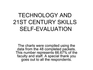 TECHNOLOGY AND  21ST CENTURY SKILLS  SELF-EVALUATION The charts were compiled using the data from the 48 completed packets. This number represents 66.67% of the faculty and staff. A special thank you goes out to all the respondents. 