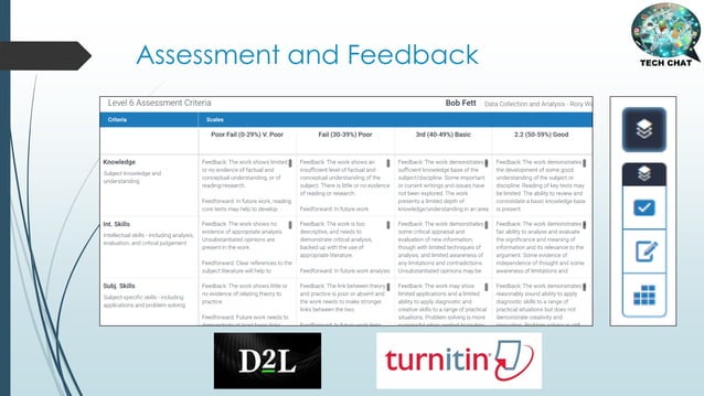 Tech Chat: technology mediated learning | PDF