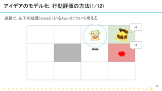 Tech Circle 18 Pythonではじめる強化学習 Openai Gym 体験ハンズオン
