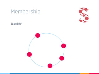 Membership
非集権型
 