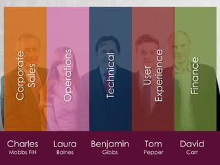 Corporate
Sales
Operations
Technical
User
Experience
Finance
Charles
Mobbs FiH
Laura
Baines
Benjamin
Gibbs
Tom
Pepper
David
Carr
 