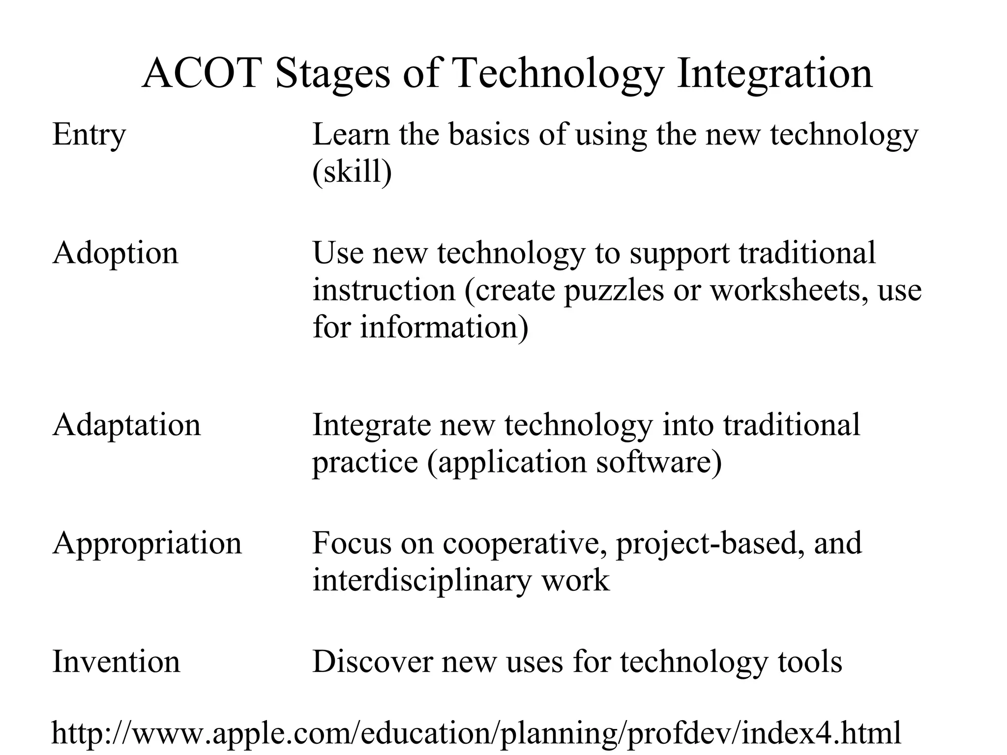 ACOT Stages of Technology Integration
Entry             Learn the basics of using the new technology
                  (skill)

Adoption          Use new technology to support traditional
                  instruction (create puzzles or worksheets, use
                  for information)

Adaptation        Integrate new technology into traditional
                  practice (application software)

Appropriation     Focus on cooperative, project-based, and
                  interdisciplinary work

Invention         Discover new uses for technology tools

http://www.apple.com/education/planning/profdev/index4.html
 