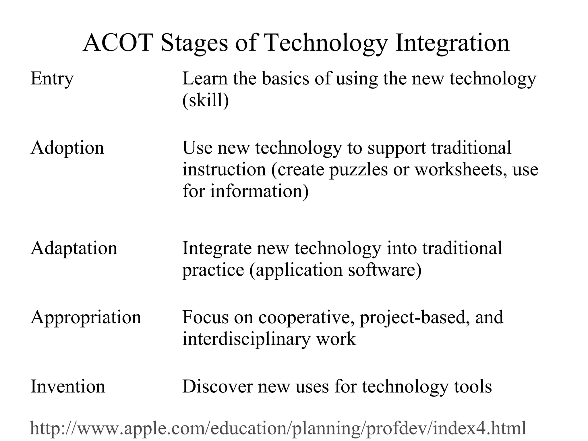 ACOT Stages of Technology Integration
Entry Learn the basics of using the new technology
(skill)
Adoption Use new technology to support traditional
instruction (create puzzles or worksheets, use
for information)
Adaptation Integrate new technology into traditional
practice (application software)
Appropriation Focus on cooperative, project-based, and
interdisciplinary work
Invention Discover new uses for technology tools
http://www.apple.com/education/planning/profdev/index4.html
 